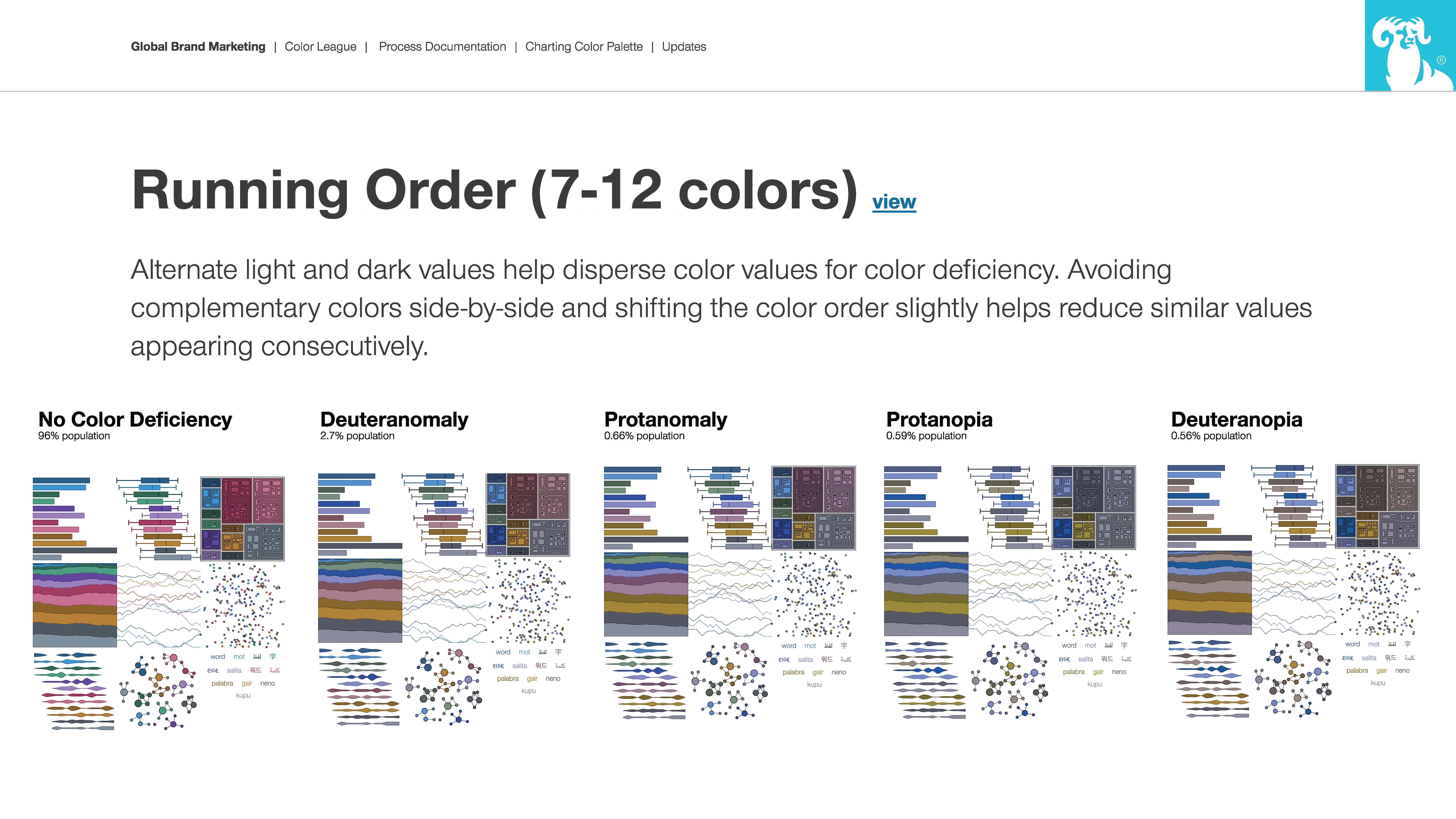 Color Palette System Outline.